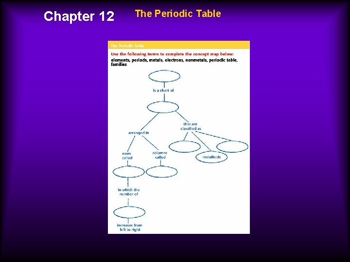 Chapter 12 The Periodic Table 