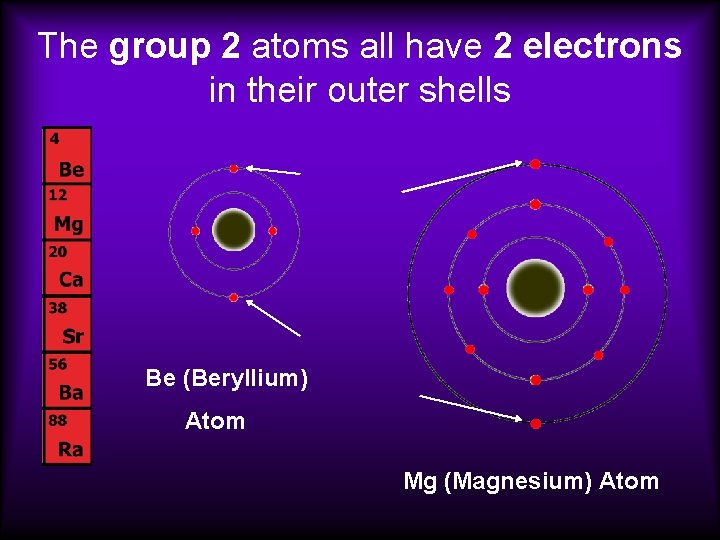 The group 2 atoms all have 2 electrons in their outer shells Be (Beryllium)