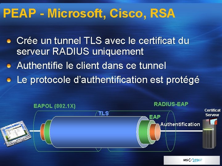 PEAP - Microsoft, Cisco, RSA Crée un tunnel TLS avec le certificat du serveur