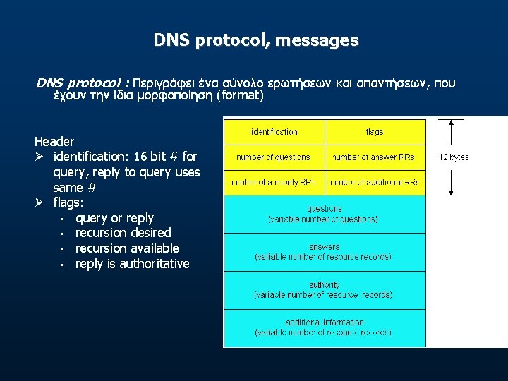 DNS protocol, messages DNS protocol : Περιγράφει ένα σύνολο ερωτήσεων και απαντήσεων, που έχουν