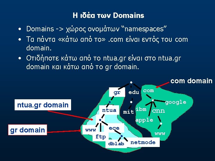 Η ιδέα των Domains • Domains -> χώρος ονομάτων “namespaces” • Τα πάντα «κάτω