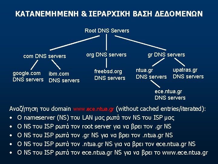 ΚΑΤΑΝΕΜΗΜΕΝΗ & ΙΕΡΑΡΧΙΚΗ ΒΑΣΗ ΔΕΔΟΜΕΝΩΝ Root DNS Servers com DNS servers google. com ibm.