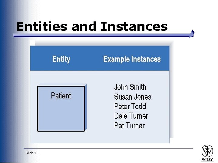 Entities and Instances Slide 12 