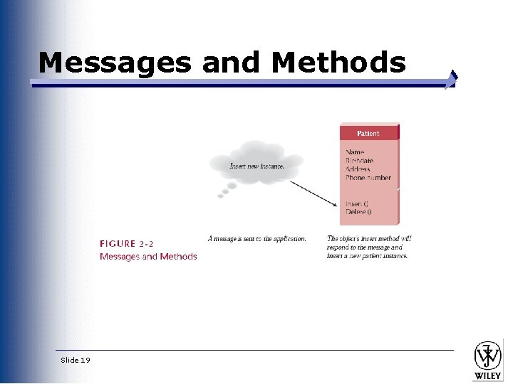 Messages and Methods Slide 19 