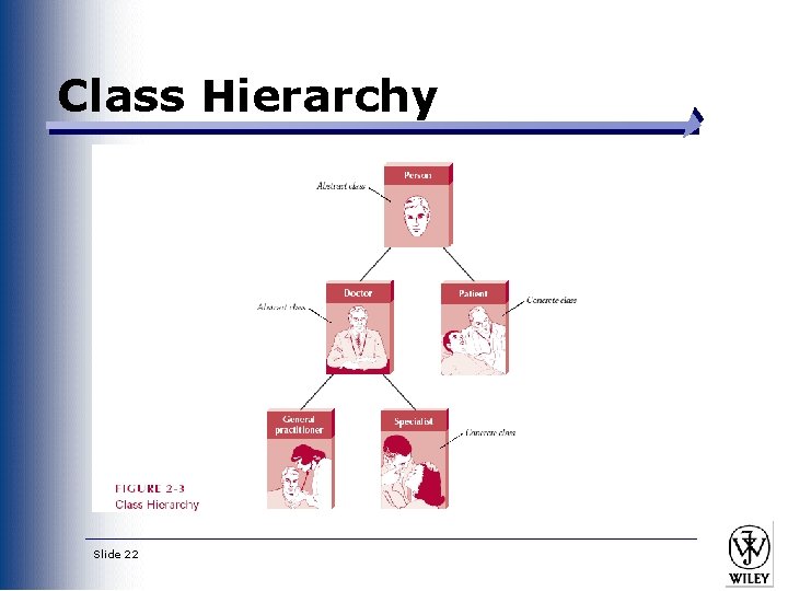 Class Hierarchy Slide 22 