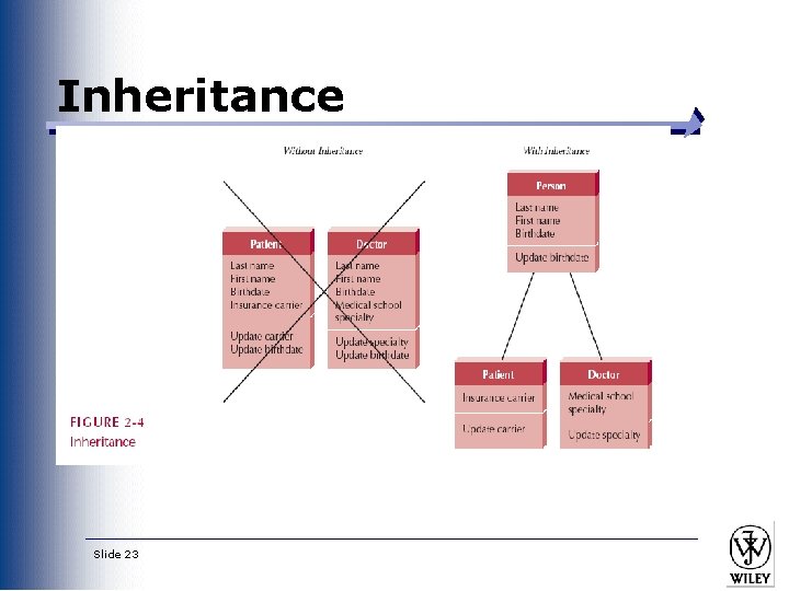 Inheritance Slide 23 