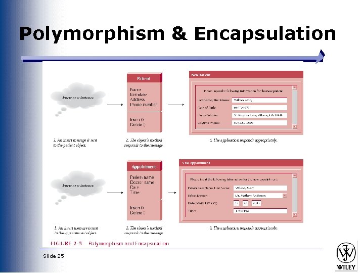 Polymorphism & Encapsulation Slide 25 