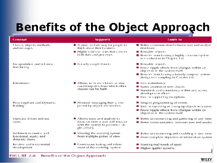 Benefits of the Object Approach Slide 26 