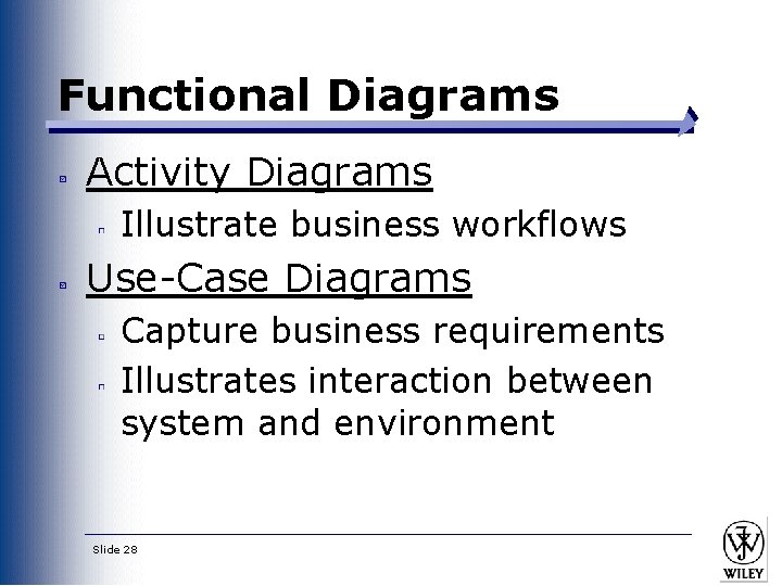 Functional Diagrams Activity Diagrams Illustrate business workflows Use-Case Diagrams Capture business requirements Illustrates interaction