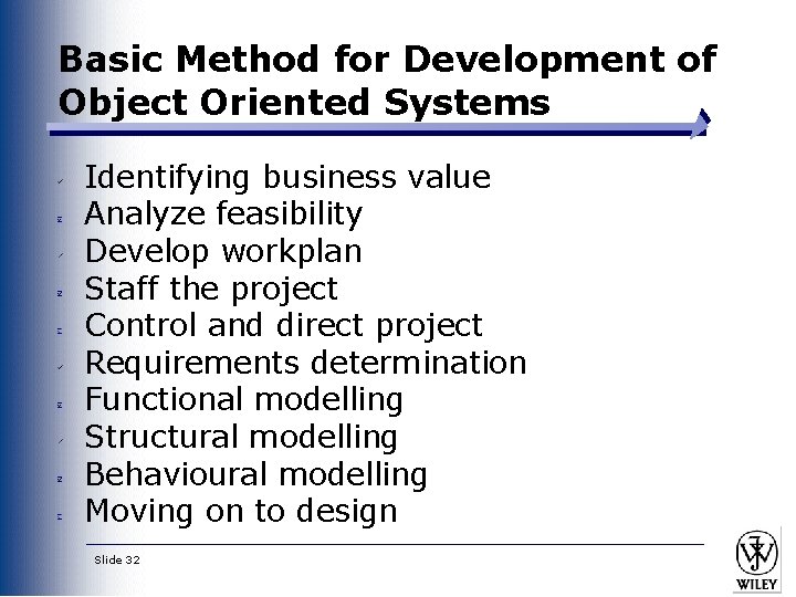 Basic Method for Development of Object Oriented Systems Identifying business value Analyze feasibility Develop