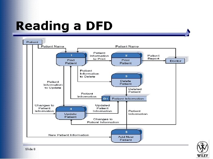 Reading a DFD Slide 8 