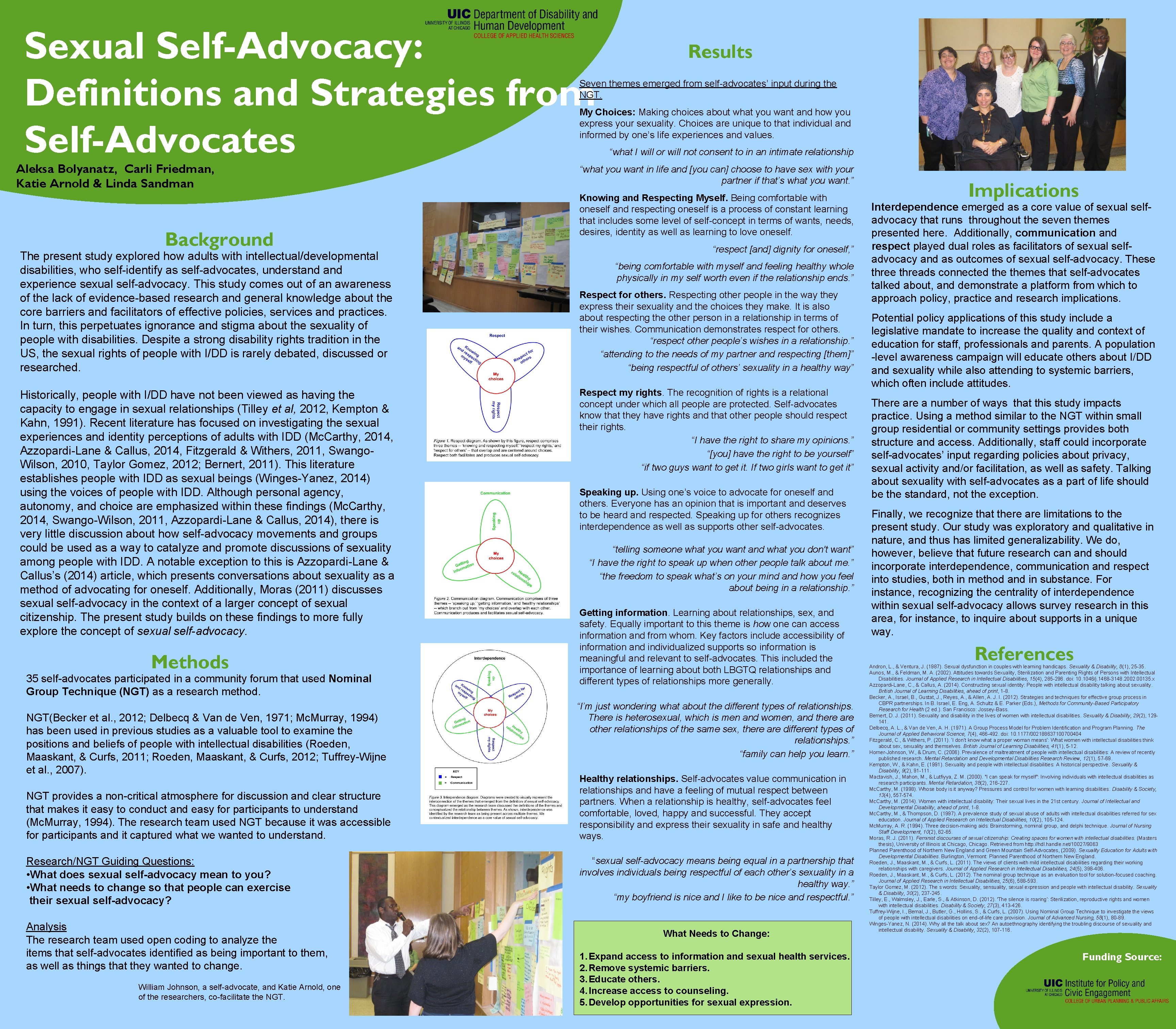 Sexual Self-Advocacy: Definitions and Strategies from Self-Advocates Results Seven themes emerged from self-advocates’ input