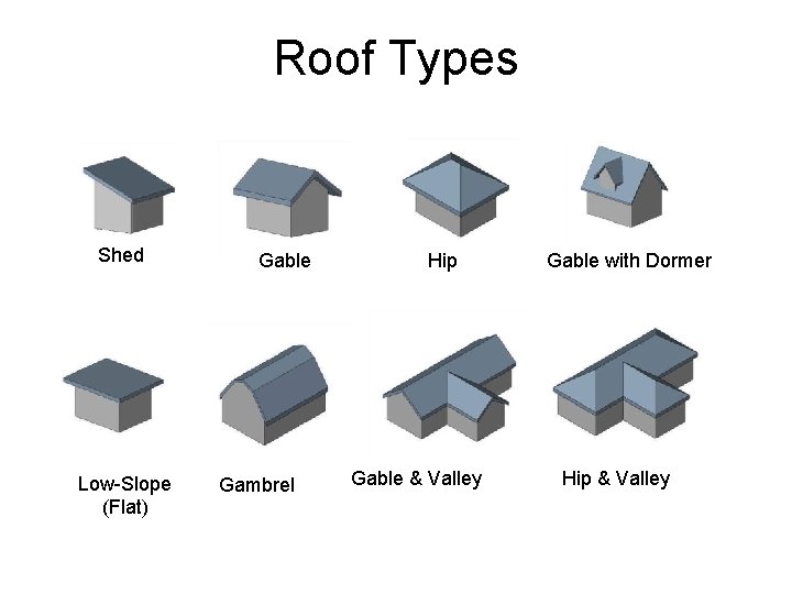 Roof Types Shed Low-Slope (Flat) Gable Gambrel Hip Gable & Valley Gable with Dormer
