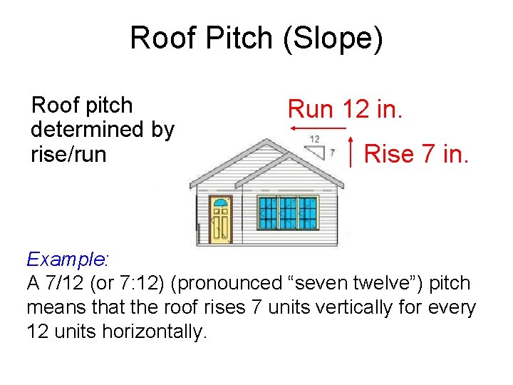Roof Pitch (Slope) Roof pitch determined by rise/run Run 12 in. Rise 7 in.
