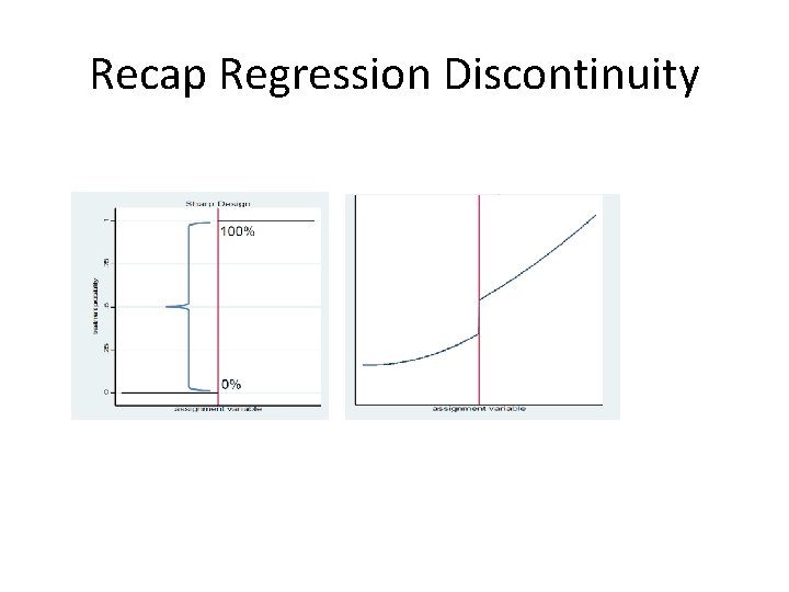 Recap Regression Discontinuity 