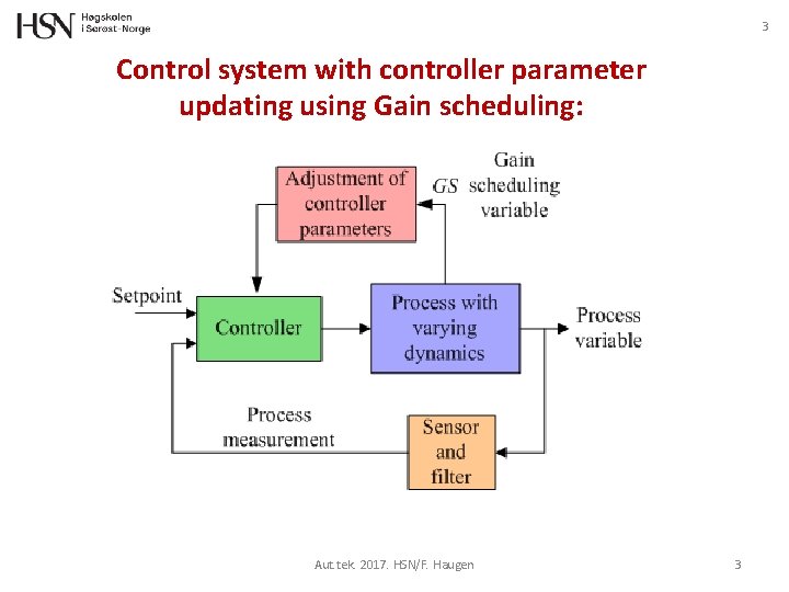 3 Control system with controller parameter updating using Gain scheduling: Aut. tek. 2017. HSN/F.