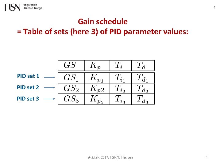 4 Gain schedule = Table of sets (here 3) of PID parameter values: PID