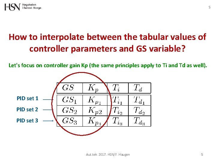 5 How to interpolate between the tabular values of controller parameters and GS variable?