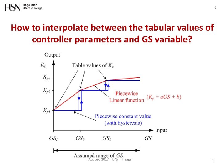 6 How to interpolate between the tabular values of controller parameters and GS variable?