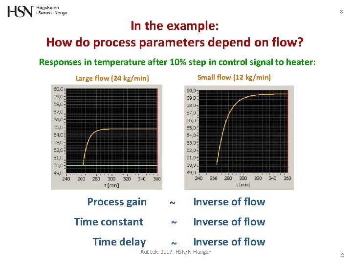 8 In the example: How do process parameters depend on flow? Responses in temperature