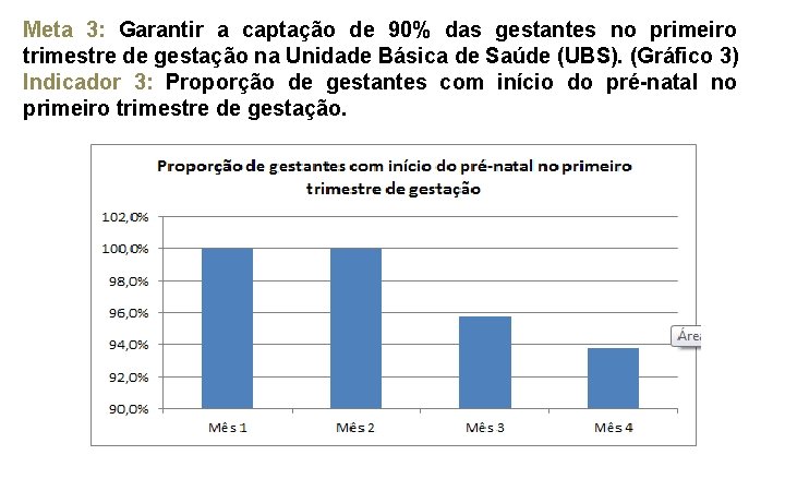 Meta 3: Garantir a captação de 90% das gestantes no primeiro trimestre de gestação