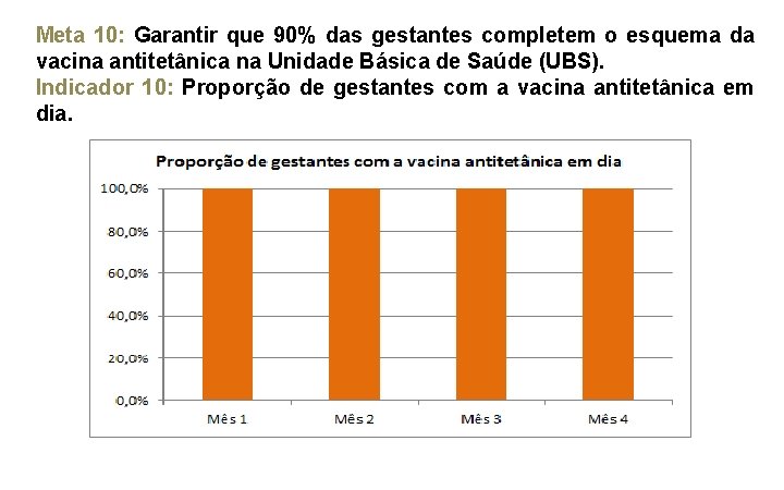 Meta 10: Garantir que 90% das gestantes completem o esquema da vacina antitetânica na