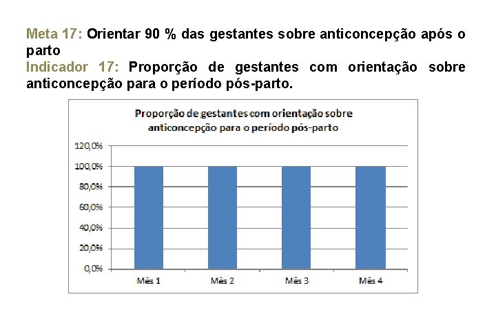 Meta 17: Orientar 90 % das gestantes sobre anticoncepção após o parto Indicador 17: