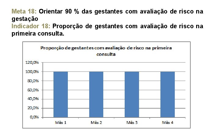 Meta 18: Orientar 90 % das gestantes com avaliação de risco na gestação Indicador