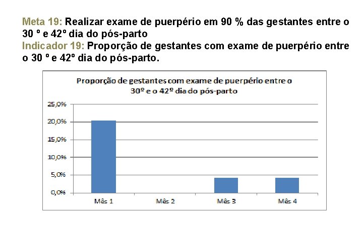 Meta 19: Realizar exame de puerpério em 90 % das gestantes entre o 30