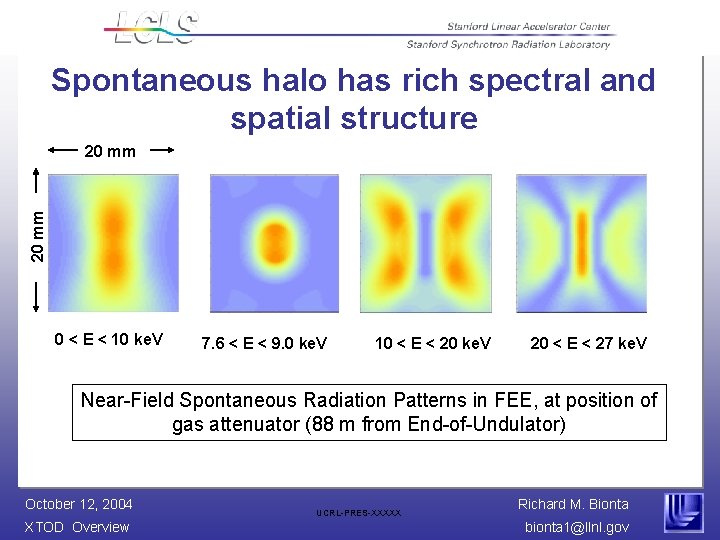 Spontaneous halo has rich spectral and spatial structure 20 mm 0 < E <