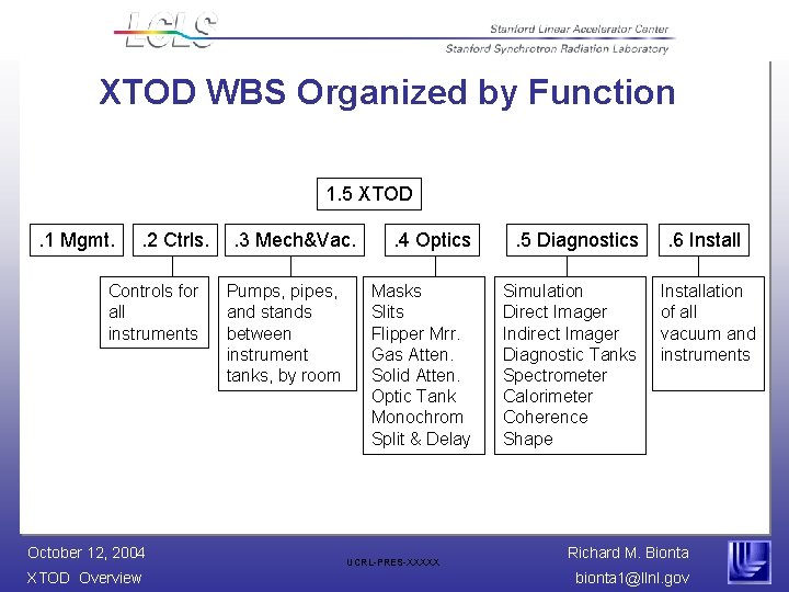 XTOD WBS Organized by Function 1. 5 XTOD. 1 Mgmt. . 2 Ctrls. Controls