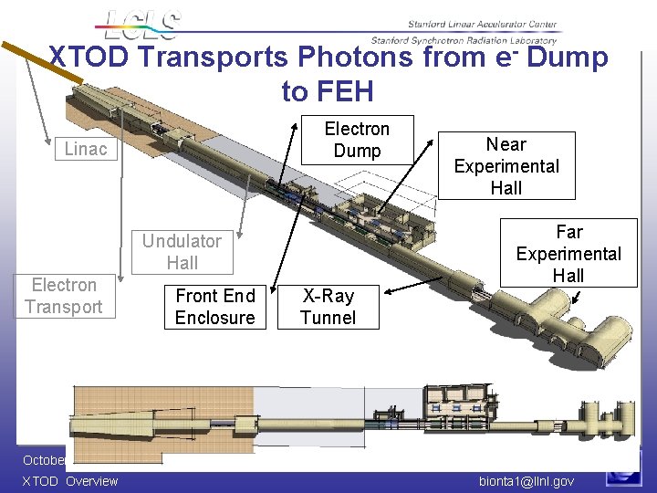 XTOD Transports Photons from e- Dump to FEH Electron Dump Linac Far Experimental Hall
