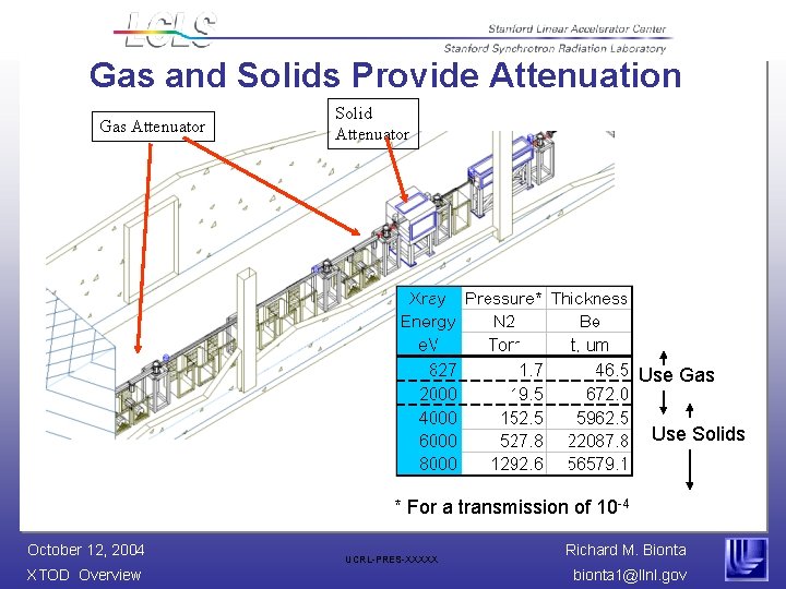 Gas and Solids Provide Attenuation Solid Attenuator Gas Attenuator Autocad Use Gas Use Solids