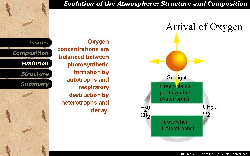 Evolution of the Atmosphere: Structure and Composition Arrival of Oxygen Issues Composition Evolution Structure
