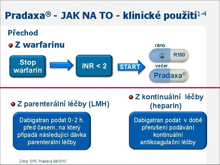 Pradaxa® - JAK NA TO - klinické použití 1 -4 Přechod Z warfarinu ráno