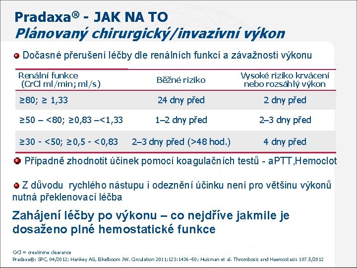 Pradaxa® - JAK NA TO Plánovaný chirurgický/invazivní výkon Dočasné přerušení léčby dle renálních funkcí