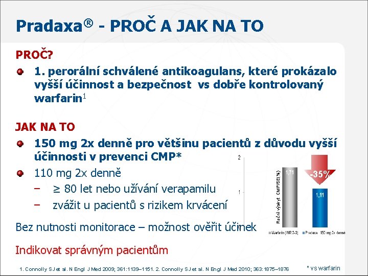 Pradaxa® - PROČ A JAK NA TO PROČ? 1. perorální schválené antikoagulans, které prokázalo