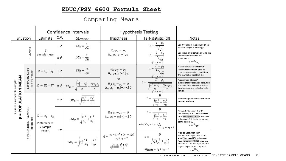 COHEN CHAP 7 – T-TEST FOR INDEPENDENT SAMPLE MEANS 6 