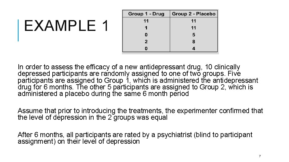 EXAMPLE 1 In order to assess the efficacy of a new antidepressant drug, 10