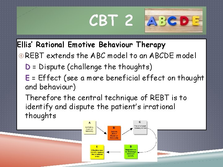 CBT 2 Ellis’ Rational Emotive Behaviour Therapy REBT extends the ABC model to an
