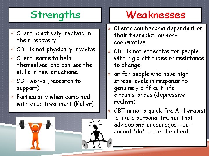 Strengths Client is actively involved in their recovery CBT is not physically invasive Client