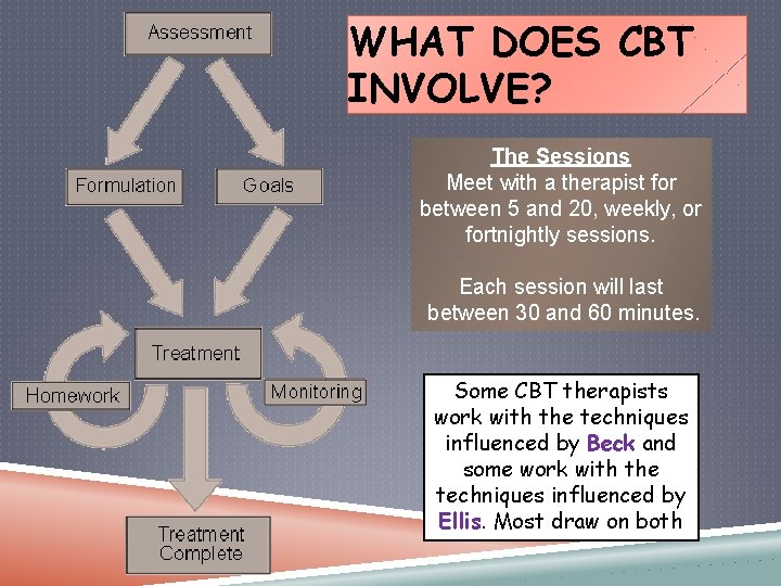 WHAT DOES CBT INVOLVE? The Sessions Meet with a therapist for between 5 and WHAT DOES CBT INVOLVE? The Sessions Meet with a therapist for between 5 and