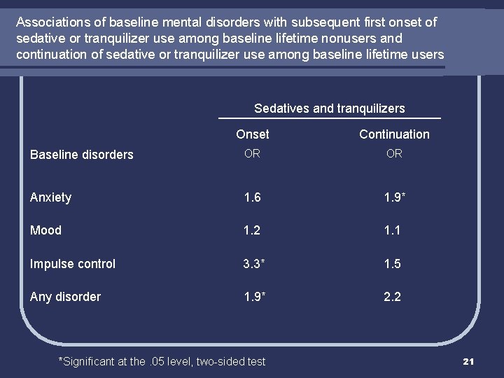 Associations of baseline mental disorders with subsequent first onset of sedative or tranquilizer use