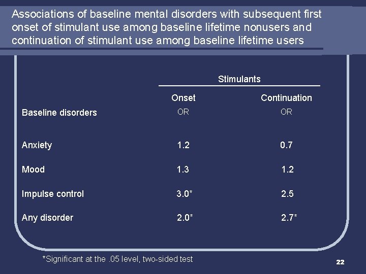 Associations of baseline mental disorders with subsequent first onset of stimulant use among baseline