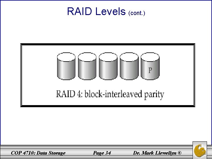 RAID Levels (cont. ) COP 4710: Data Storage Page 34 Dr. Mark Llewellyn ©