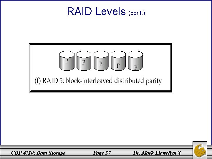 RAID Levels (cont. ) COP 4710: Data Storage Page 37 Dr. Mark Llewellyn ©