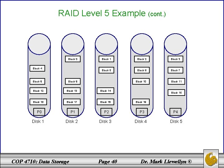 RAID Level 5 Example (cont. ) Block 0 Block 4 Block 8 Block 1