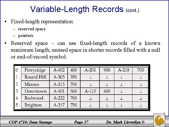 Variable-Length Records (cont. ) • Fixed-length representation: – reserved space – pointers • Reserved