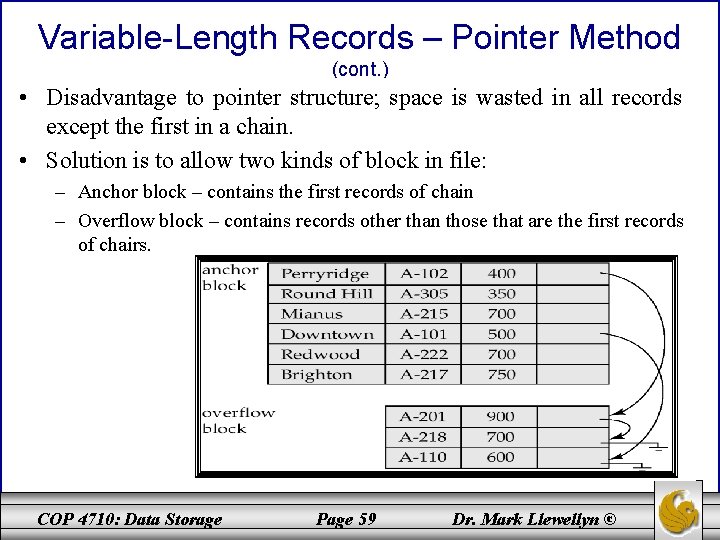 Variable-Length Records – Pointer Method (cont. ) • Disadvantage to pointer structure; space is