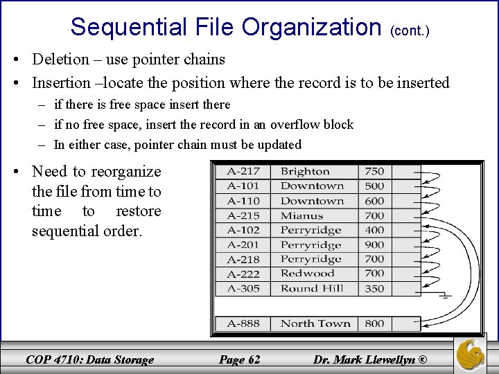 Sequential File Organization (cont. ) • Deletion – use pointer chains • Insertion –locate